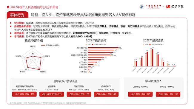 j9九游会2022中国个人投资者投资行为分析报告：理性稳健成投资底色(图5)