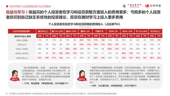 j9九游会2022中国个人投资者投资行为分析报告：理性稳健成投资底色(图4)