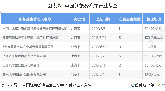 九游会·[j9]官方网站【投资视角】2023年中国新能源汽车行业投融资现状及兼并(图4)