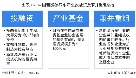 九游会·[j9]官方网站【投资视角】2023年中国新能源汽车行业投融资现状及兼并(图8)