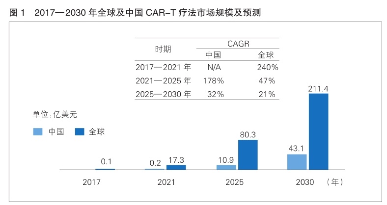 j9九游会癌症治疗进入新(图1)