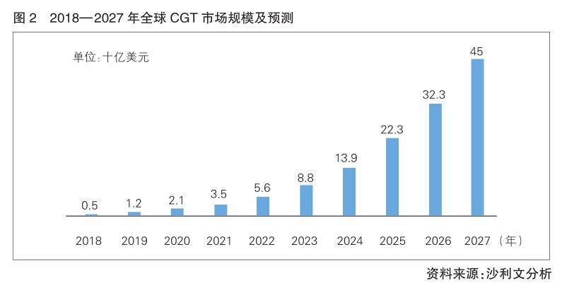 j9九游会癌症治疗进入新(图3)