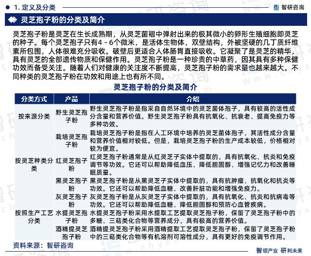 九游会·[j9]官方网站中国灵芝孢子粉行业市场现状、重点企业分析及投资方向研究报(图3)