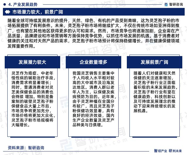 九游会·[j9]官方网站中国灵芝孢子粉行业市场现状、重点企业分析及投资方向研究报(图6)