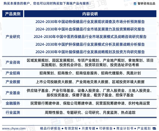 九游会·[j9]官方网站中国灵芝孢子粉行业市场现状、重点企业分析及投资方向研究报(图7)