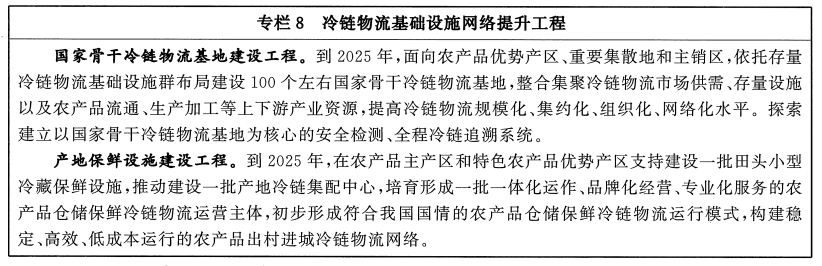 米乐·M6(中国大陆)官方网站国务院办公厅关于印发“十四五”现代物流发展规划的通(图8)