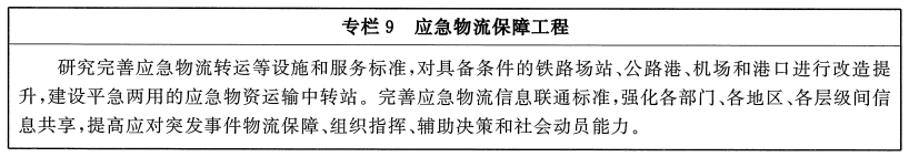 米乐·M6(中国大陆)官方网站国务院办公厅关于印发“十四五”现代物流发展规划的通(图9)