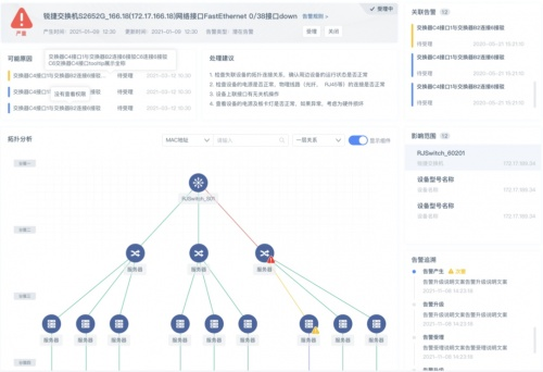 米乐m6“先见先行乐享其成”——锐捷乐享智能运维管理平台正式发布(图3)