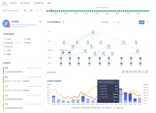 米乐m6“先见先行乐享其成”——锐捷乐享智能运维管理平台正式发布(图5)