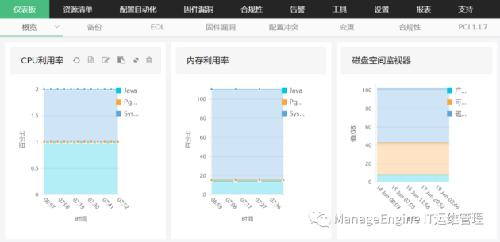 米乐m6ManageEngine卓豪网络配置管理的6大必备功能(图1)