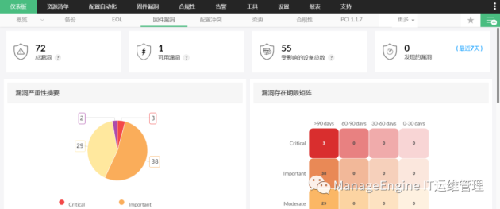 米乐m6ManageEngine卓豪网络配置管理的6大必备功能(图2)