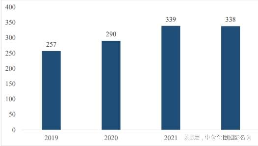 米乐m62024-2030年全球与中国刀具制造行业总体规模分析及主要地区产能(图1)