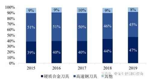 米乐m62024-2030年全球与中国刀具制造行业总体规模分析及主要地区产能(图2)