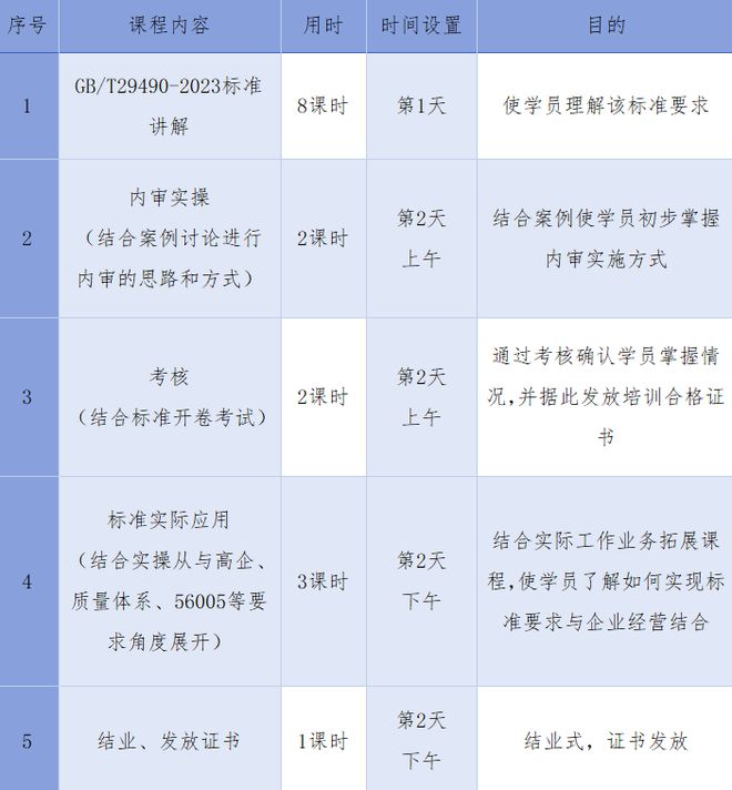 米乐·M6(中国大陆)官方网站报名启动！知识产权管理体系内审员培训班【广州站】(图1)