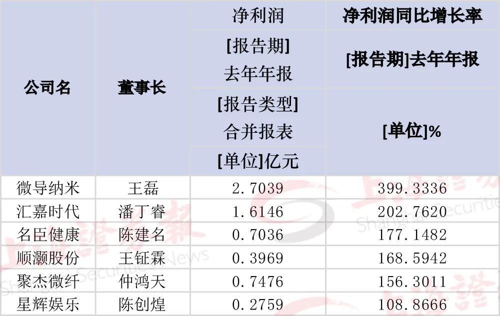 米乐m624岁！A股第二年轻女总裁诞生身家上亿其26岁哥哥是董事长(图5)