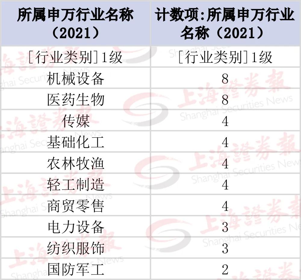 米乐m624岁！A股第二年轻女总裁诞生身家上亿其26岁哥哥是董事长(图2)