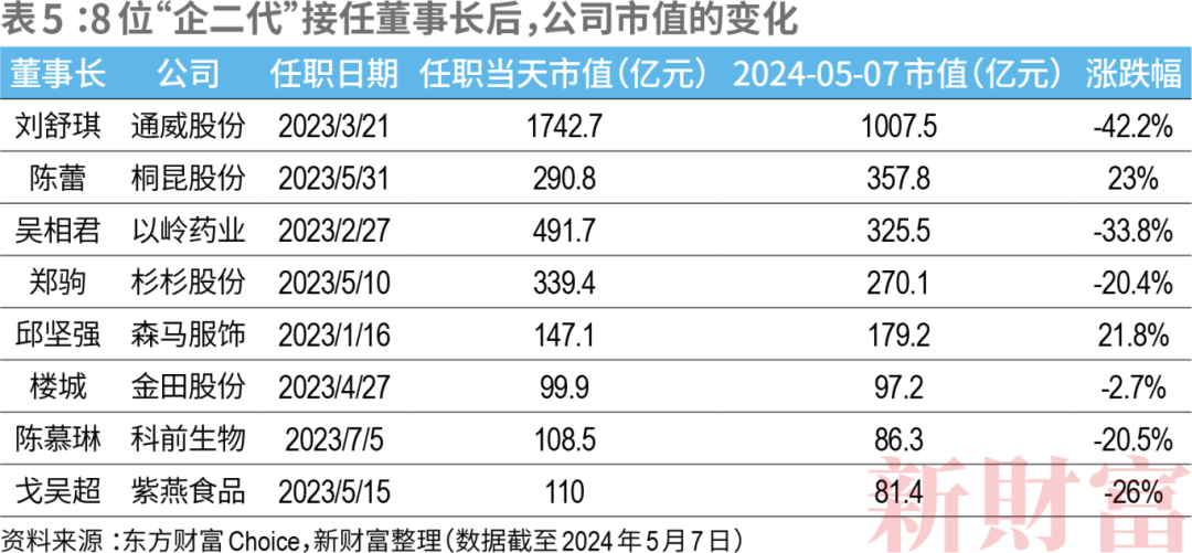 米乐·M6(中国大陆)官方网站新财富青年创业榜！22人上榜总资产超5000亿希音(图7)