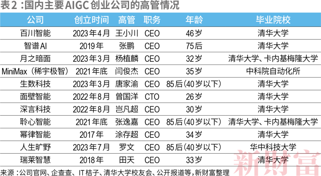 米乐·M6(中国大陆)官方网站新财富青年创业榜！22人上榜总资产超5000亿希音(图2)