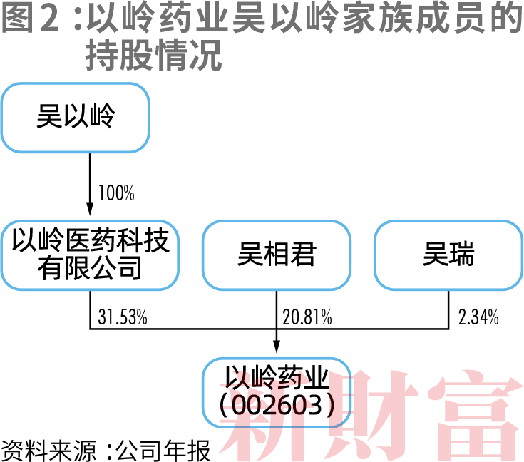 米乐·M6(中国大陆)官方网站新财富青年创业榜！22人上榜总资产超5000亿希音(图6)