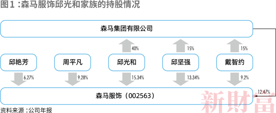 米乐·M6(中国大陆)官方网站新财富青年创业榜！22人上榜总资产超5000亿希音(图5)