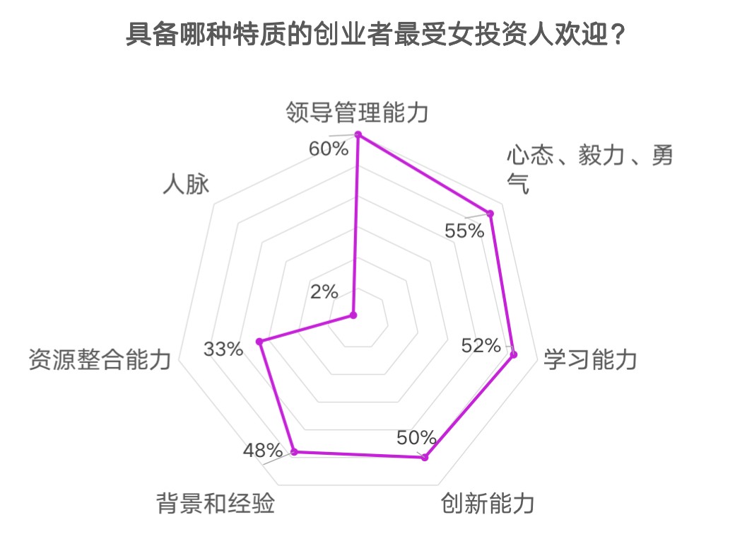 米乐·M6(中国大陆)官方网站45位女神掌管资金超4000亿投资超百亿偏好技术驱(图7)