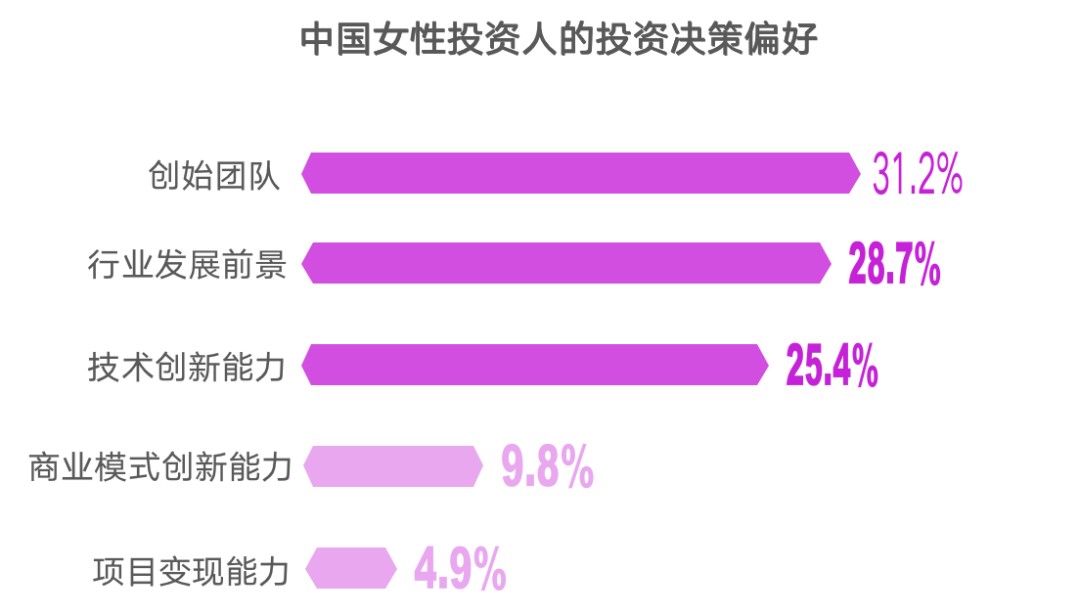 米乐·M6(中国大陆)官方网站45位女神掌管资金超4000亿投资超百亿偏好技术驱(图6)