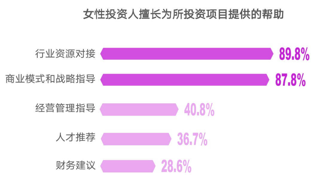 米乐·M6(中国大陆)官方网站45位女神掌管资金超4000亿投资超百亿偏好技术驱(图8)