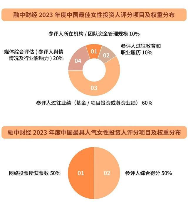 米乐·M6(中国大陆)官方网站融中财经2023年度中国最佳女性投资人榜单调研问卷(图2)