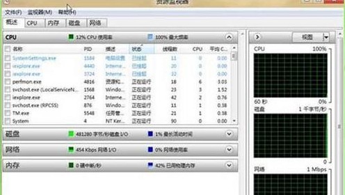 米乐m6Win8如何设置任务管理器增强内容列举(图5)