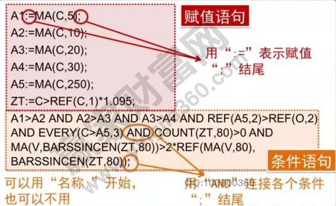 米乐m6低位启动突破年线三天模型选股公式详解(图1)