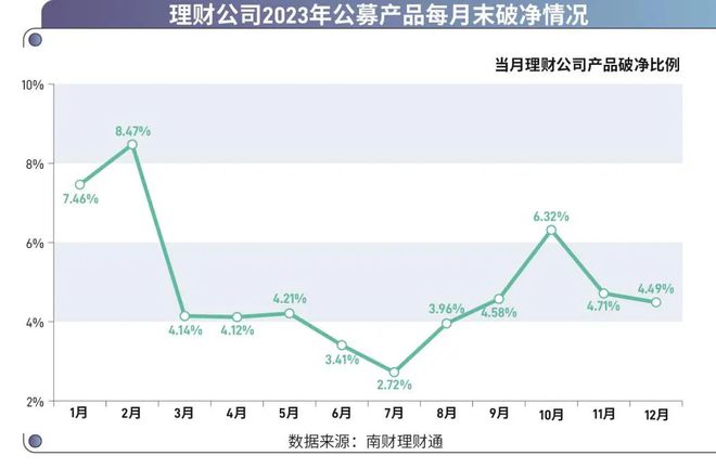 米乐·M6(中国大陆)官方网站盘点理财公司2023年成绩单《2023年银行理财产(图3)