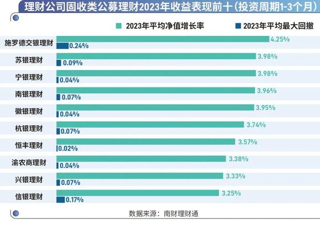 米乐·M6(中国大陆)官方网站盘点理财公司2023年成绩单《2023年银行理财产(图6)