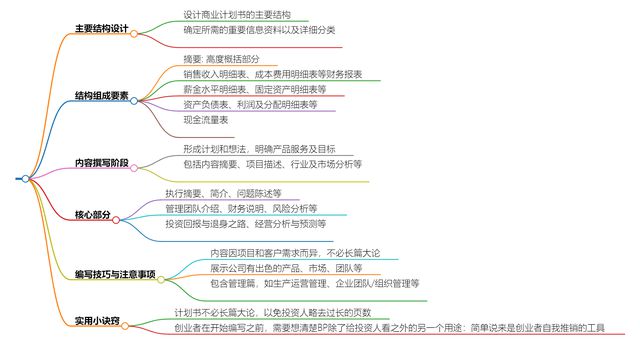 米乐m6商业计划书的最佳结构和内容原来是这样(图1)