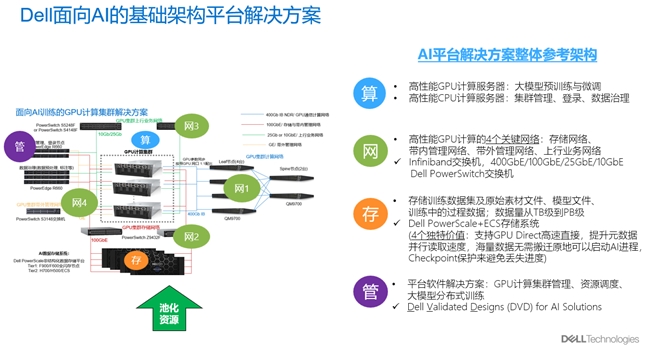 米乐m6戴尔科技：夯实AI时代“算力底座”让每一分算力“物尽其用”(图4)