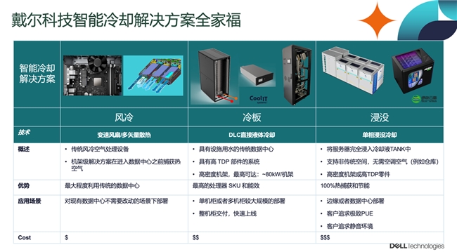 米乐m6戴尔科技：夯实AI时代“算力底座”让每一分算力“物尽其用”(图10)