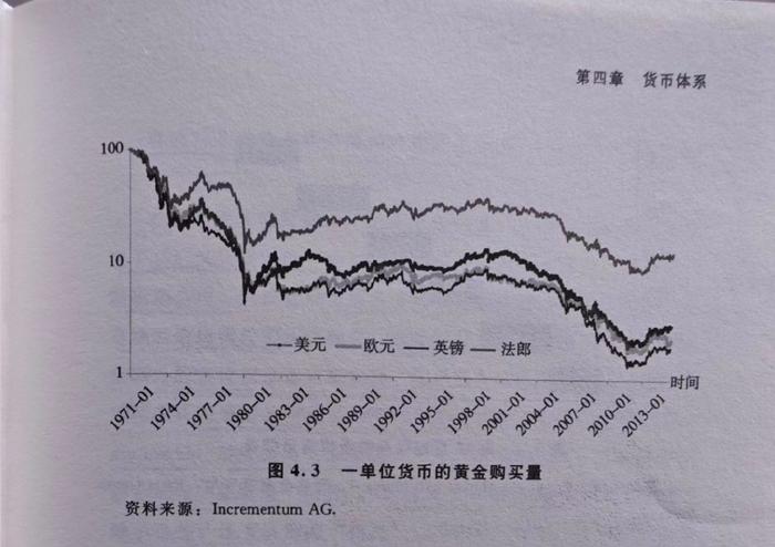 米乐m6官网登录入口一个极其危险的信号！2024年美元要崩？(图3)