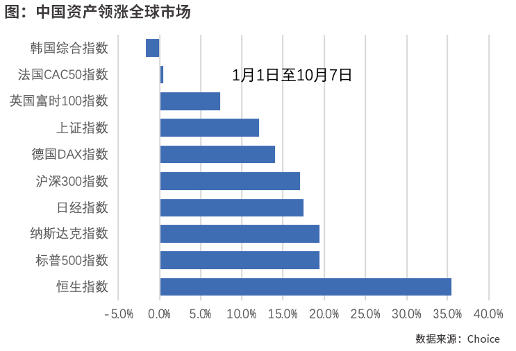 米乐·M6(中国大陆)官方网站资金积极涌入中国资产