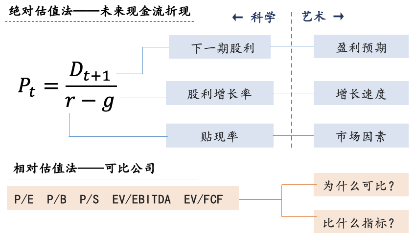 米乐m6官网登录入口科创企业投资策略解读(图3)