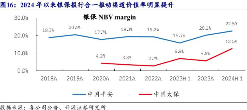 米乐m6同方全球人寿副总经理童伯宁：建议利用杠杆来达到资产久期的要求加大另类资产