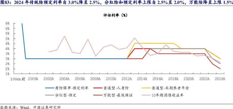 米乐m6同方全球人寿副总经理童伯宁：建议利用杠杆来达到资产久期的要求加大另类资产(图2)